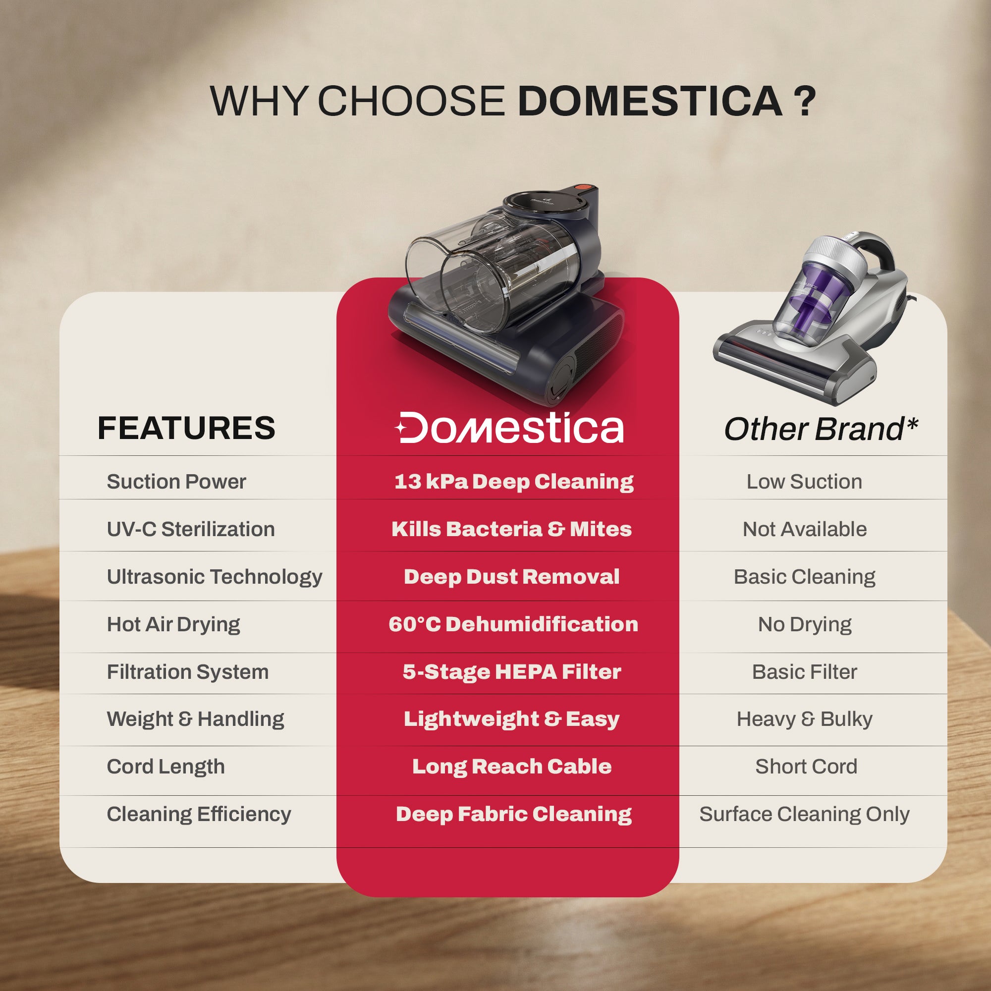 Dustro Handheld Mattress Vacuum Cleaner