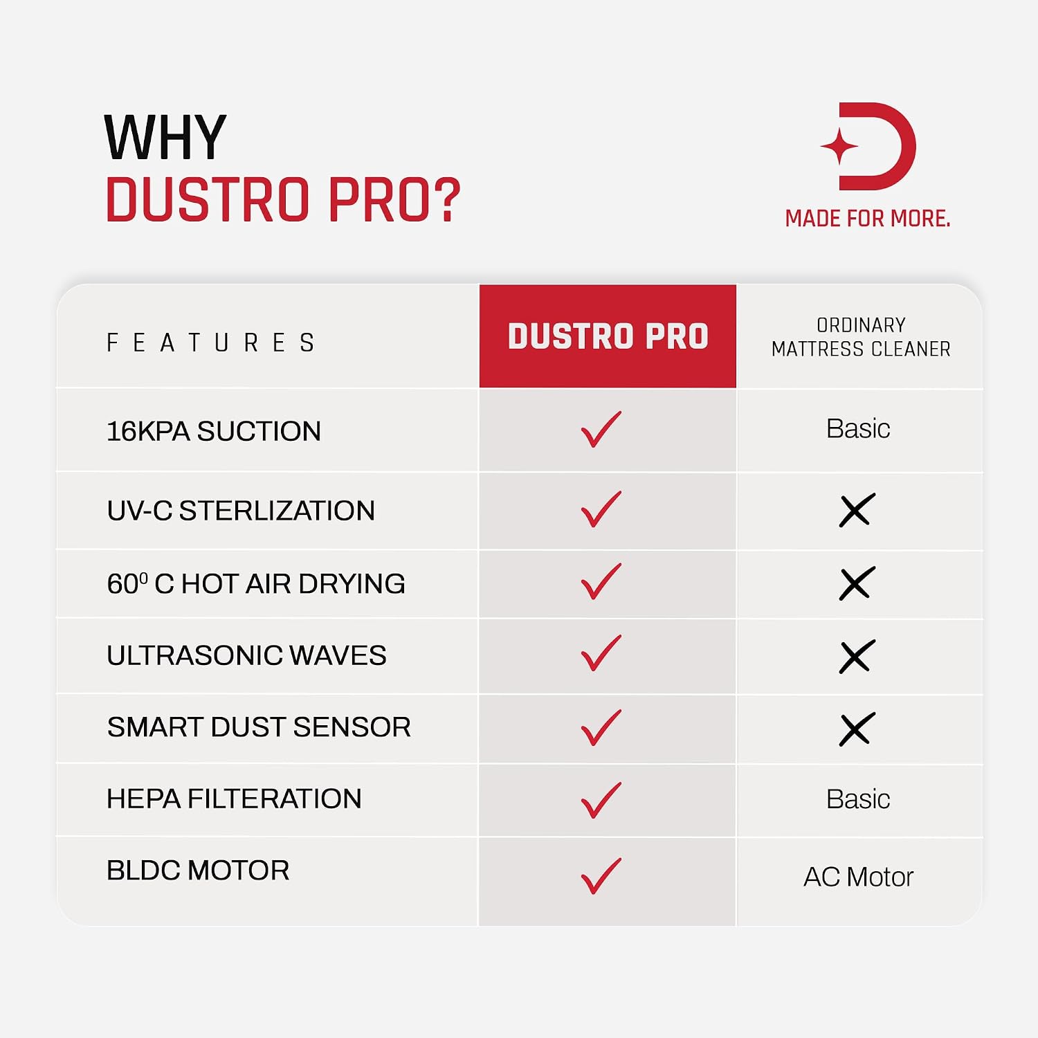 Dustro Pro Mattress Vacuum Cleaner