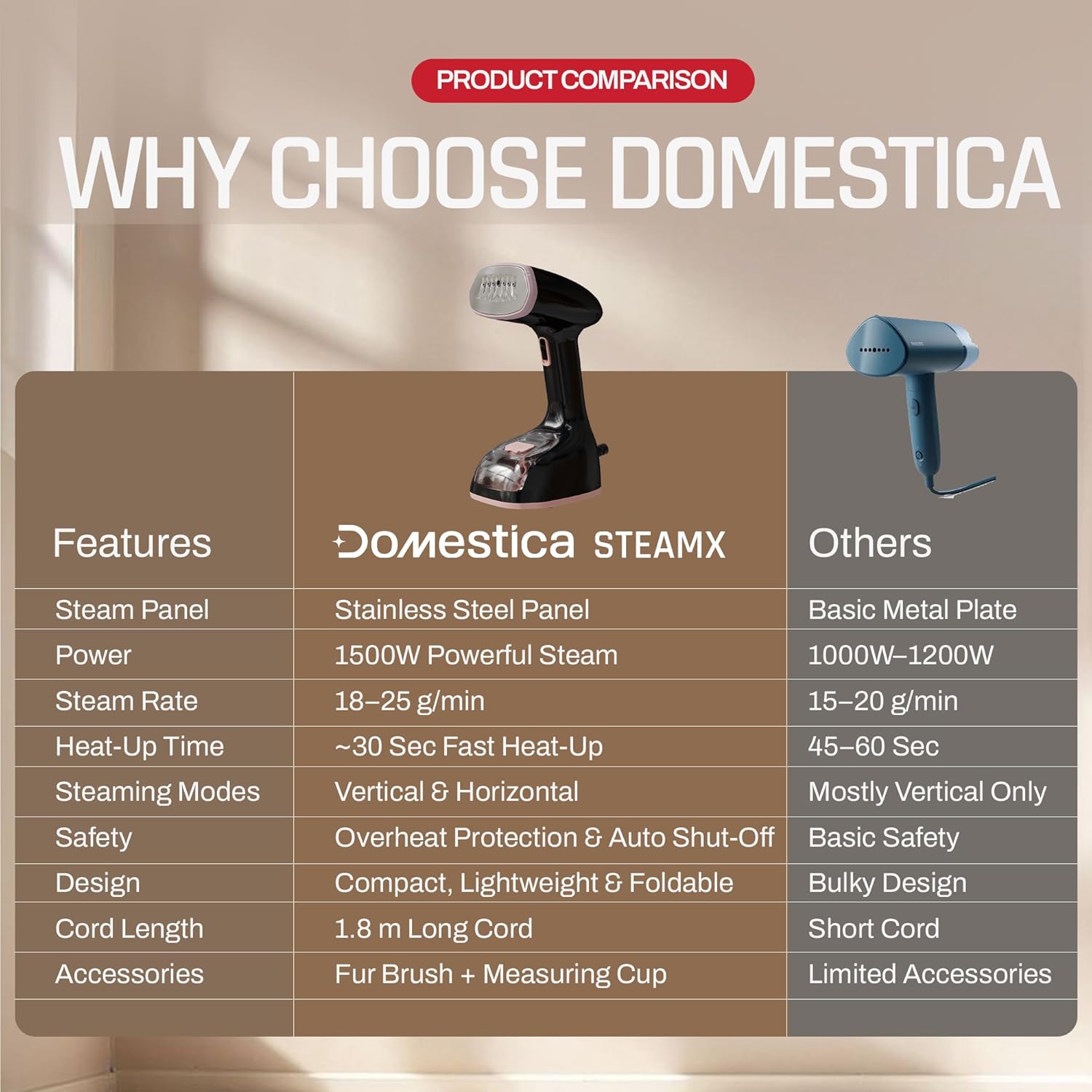 SteamX Garment Steamer for Clothes