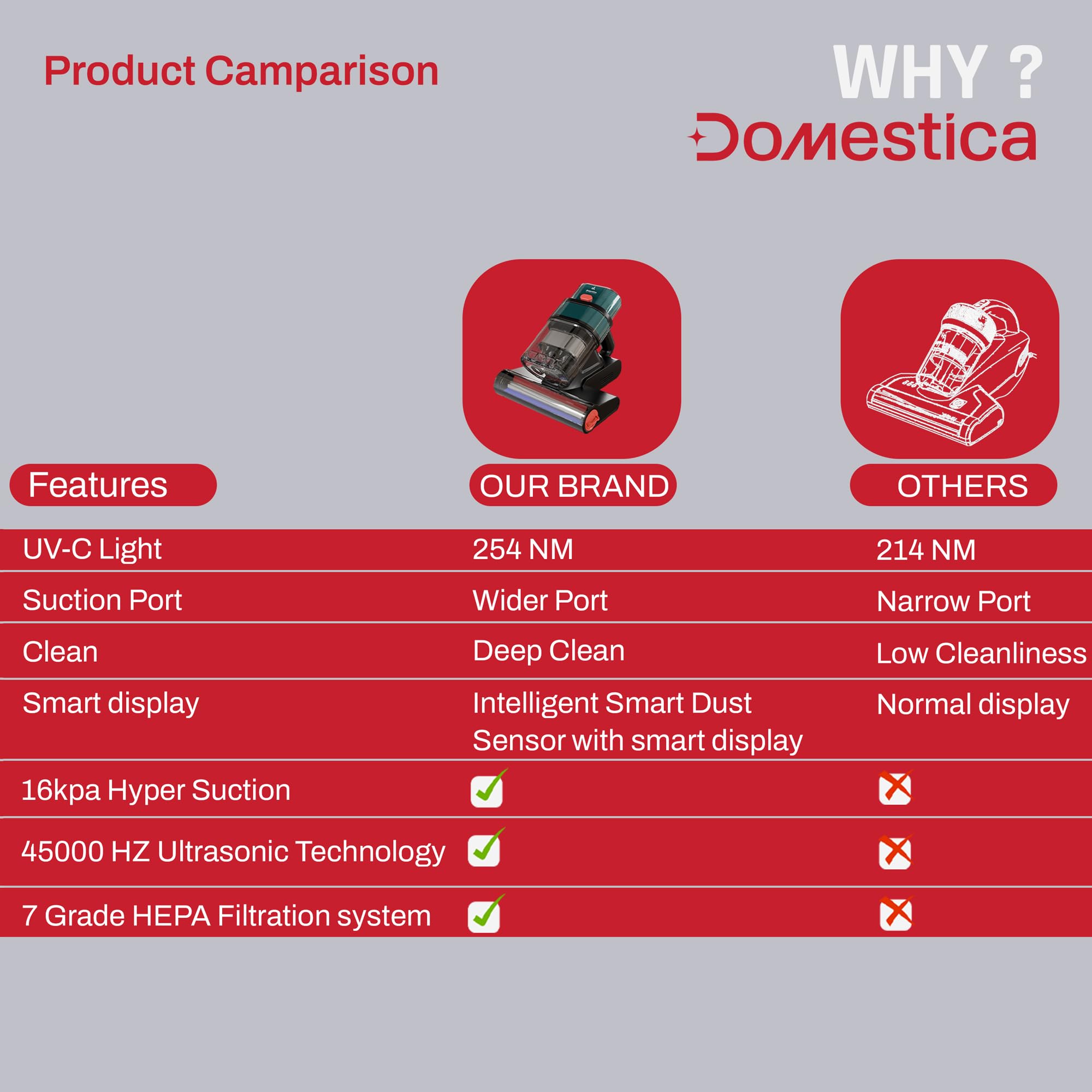 Domestica Dustro Pro Mattress Vacuum Cleaner