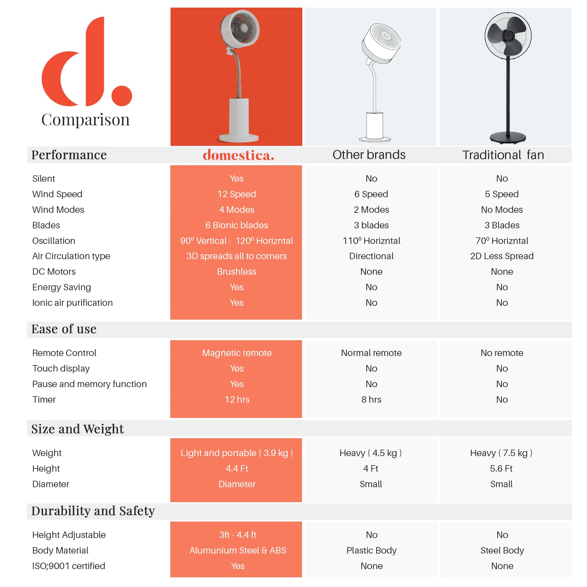 Domestica Breezo 3D Air Circulation Tower Fan