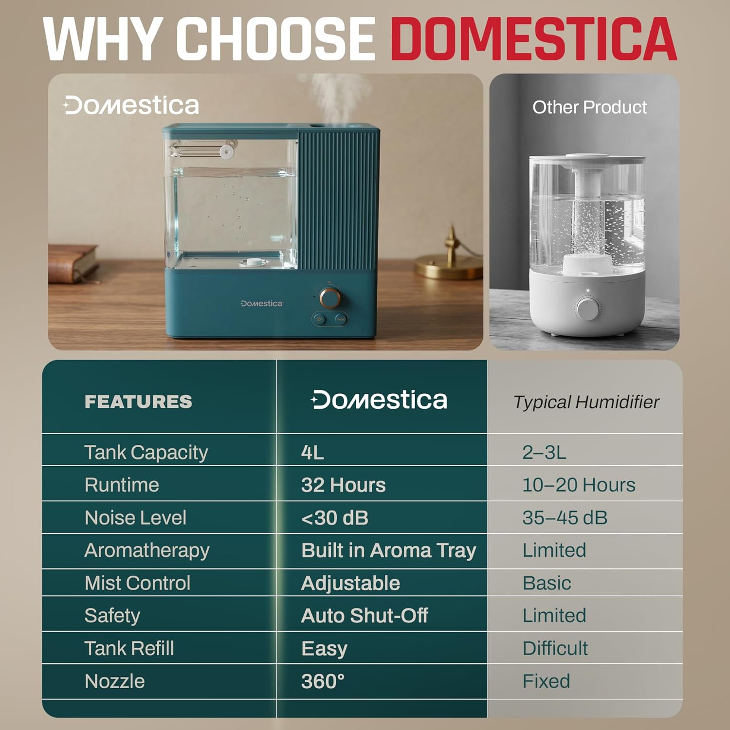 Humidifier for Room Moisture