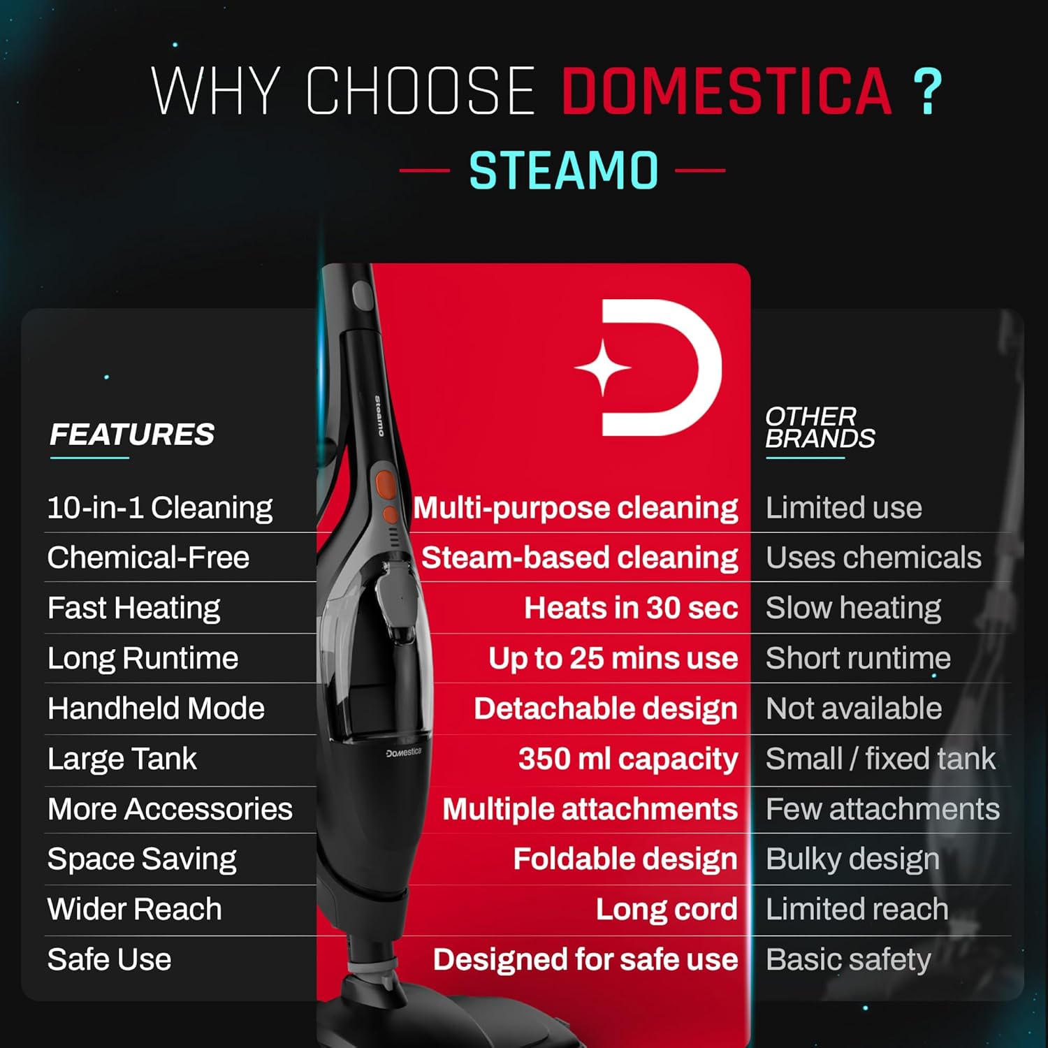Steamo 10-in-1 Steam Cleaner & Mop
