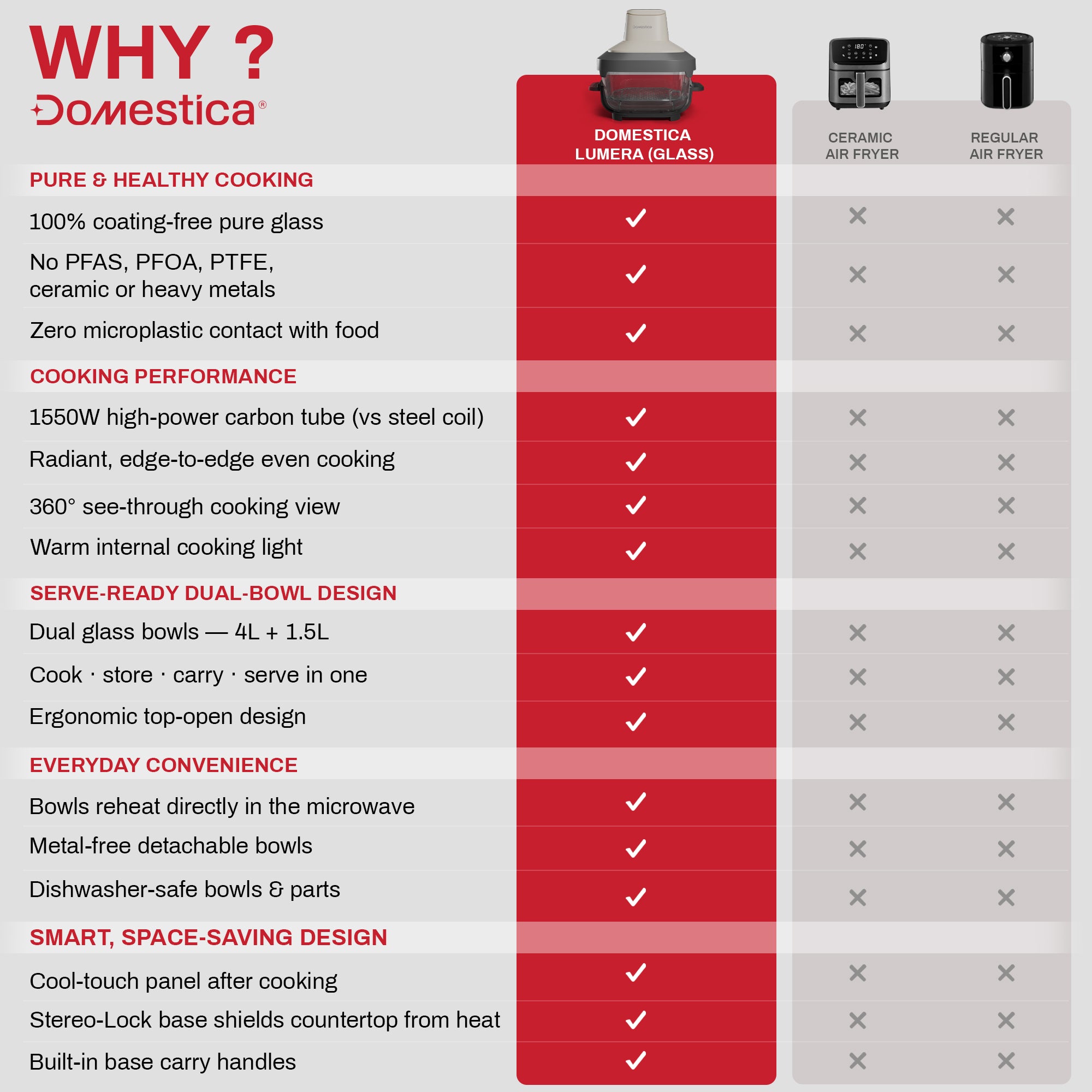 Lumera Air Fryer Oven with CarbonHeat™ Pro