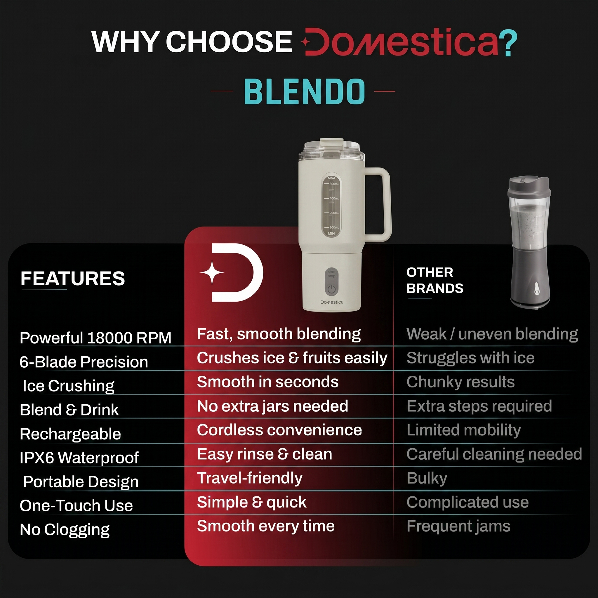 Blendo Portable Blender for Smoothie and Juices