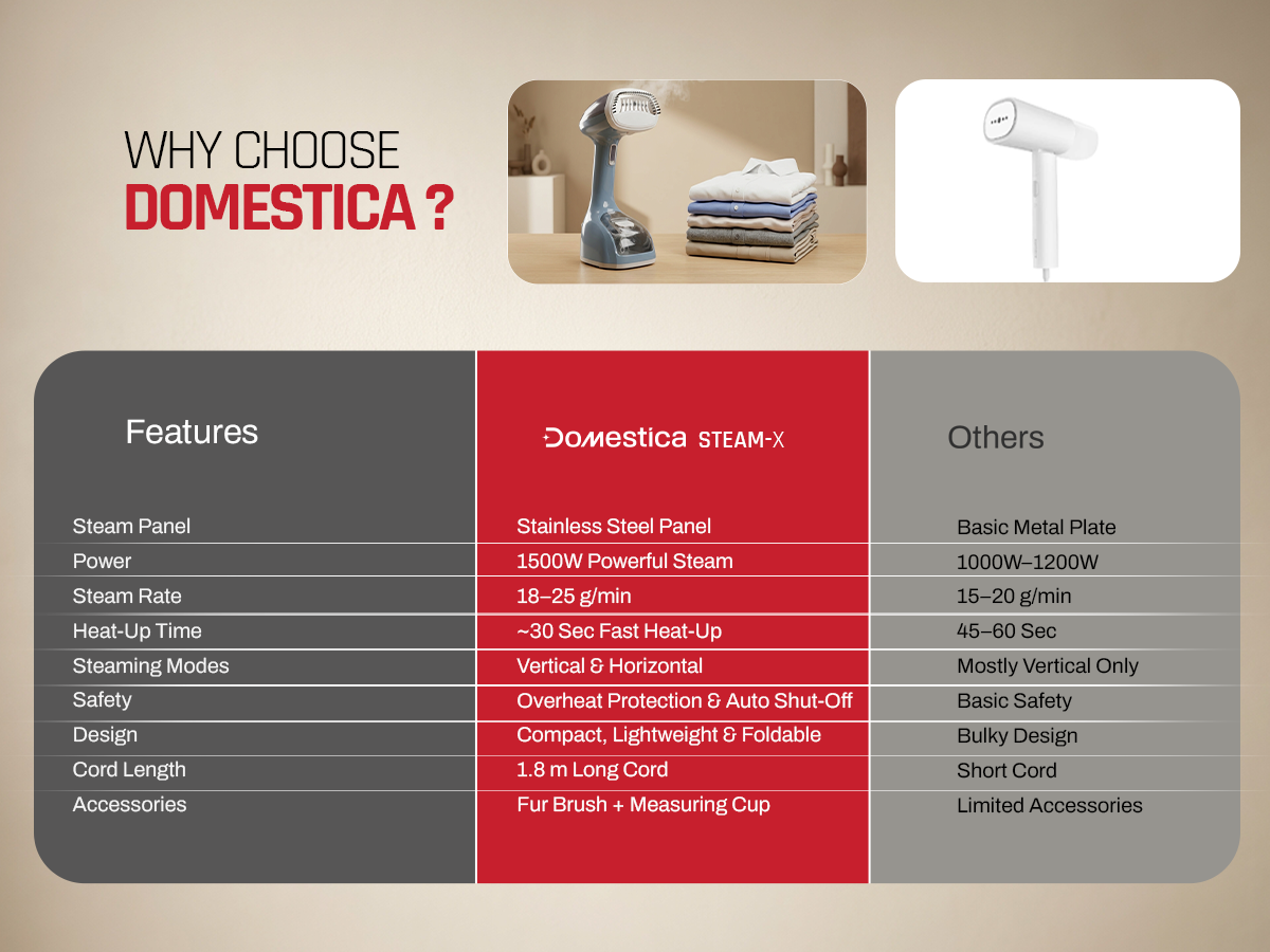 Domestica SteamX handheld garment steamer for clothes and fabric care