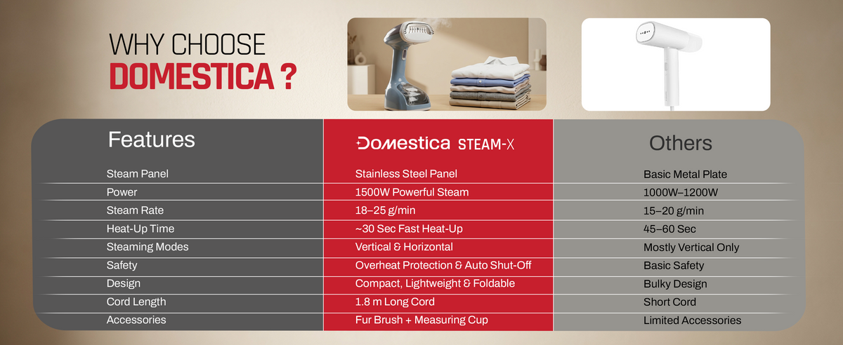 Domestica SteamX handheld garment steamer for clothes and fabric care