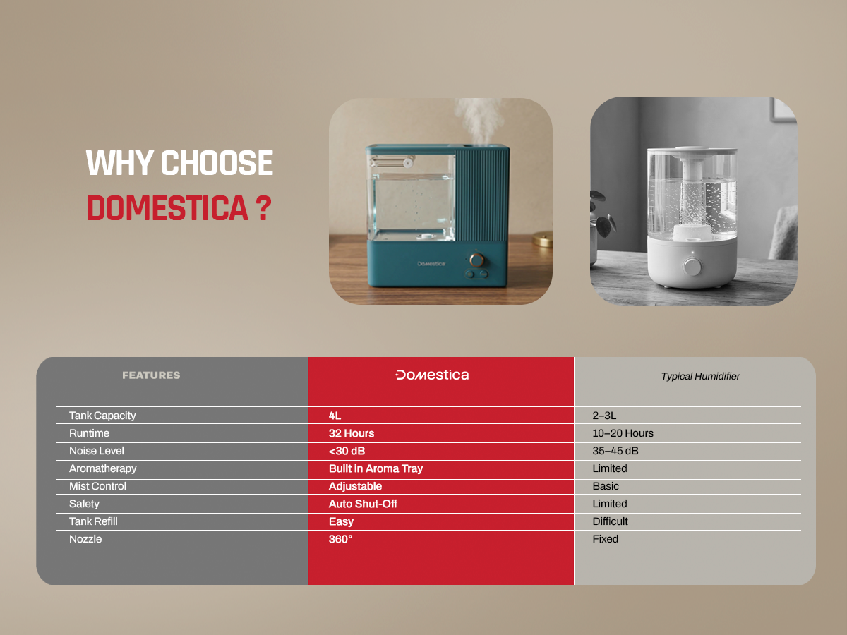 Domestica room humidifier for home moisture control and dry air relief