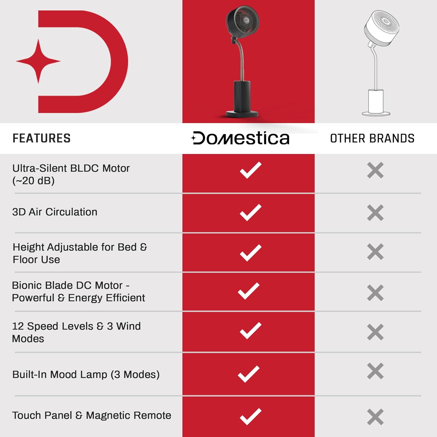 Breezo 3D Air Circulation Tower Fan