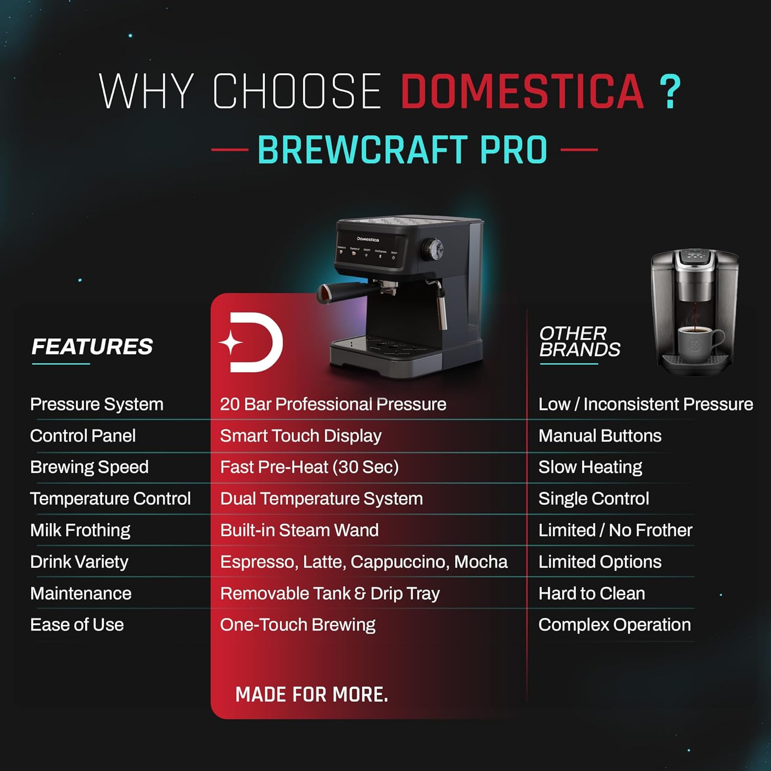 Brewcraft Pro Espresso Coffee Maker Machine 20 Bar