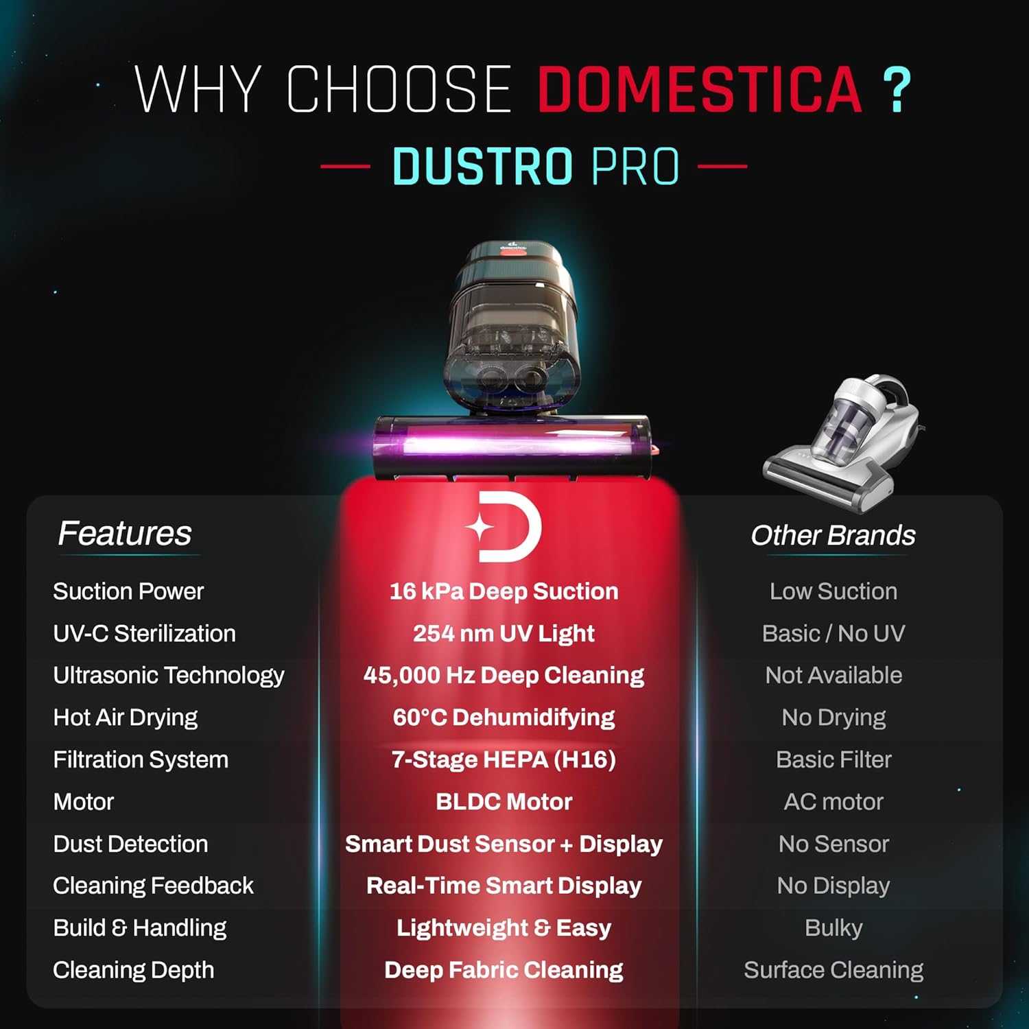 Dustro Pro Mattress Vacuum Cleaner