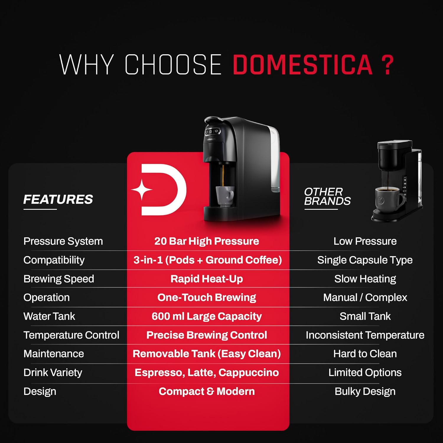 Pod 3-in-1 Espresso Coffee 20 Bar