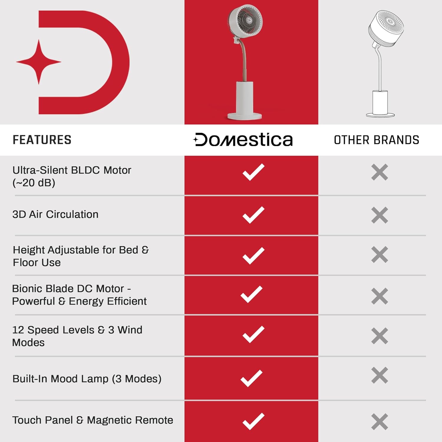 Breezo 3D Air Circulation Tower Fan