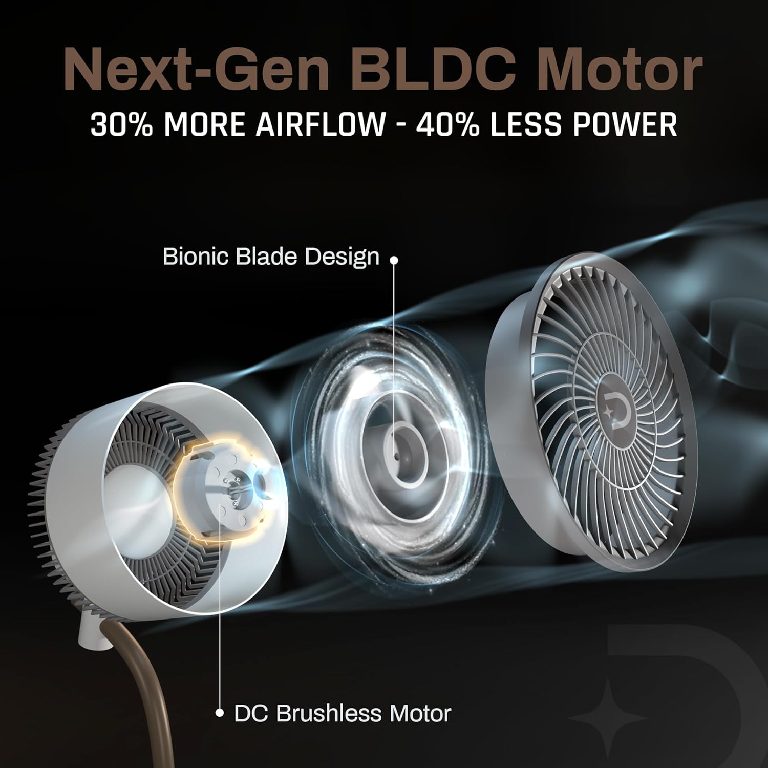 Breezo 3D Air Circulation Tower Fan