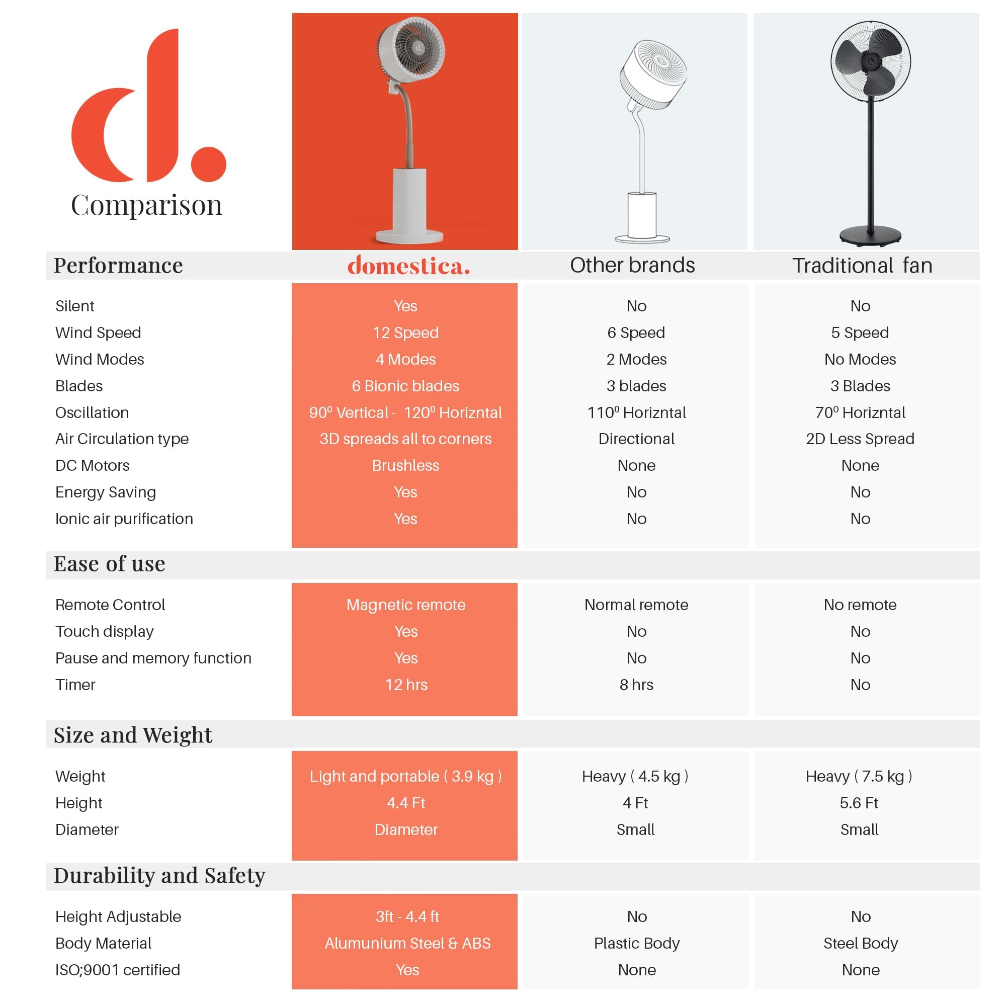 Domestica Breezo 3D Air Circulation Tower Fan