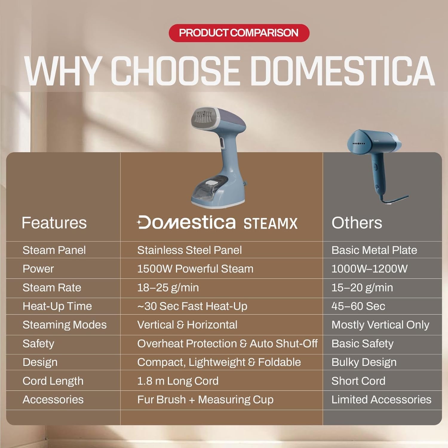 SteamX Garment Steamer for Clothes