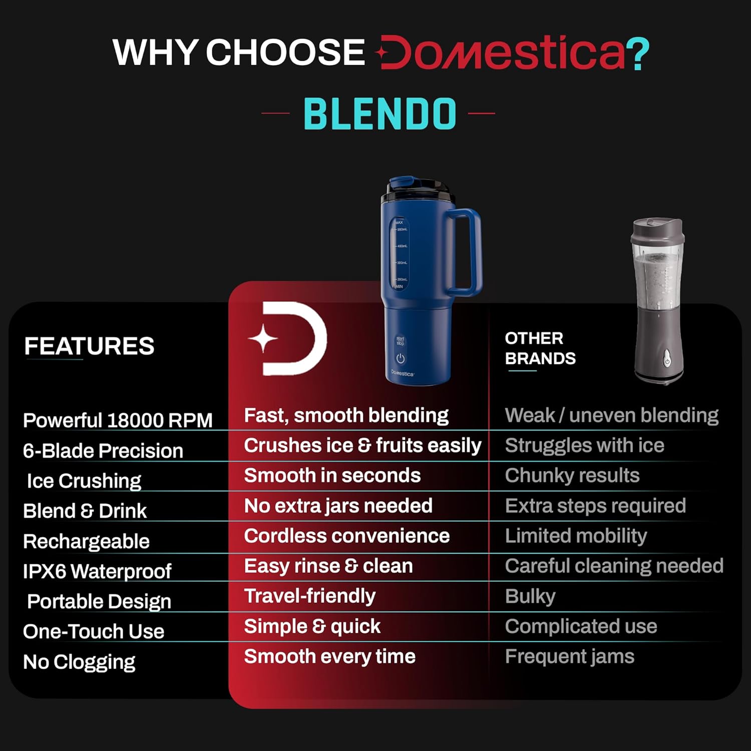 Blendo Portable Blender for Smoothie and Juices