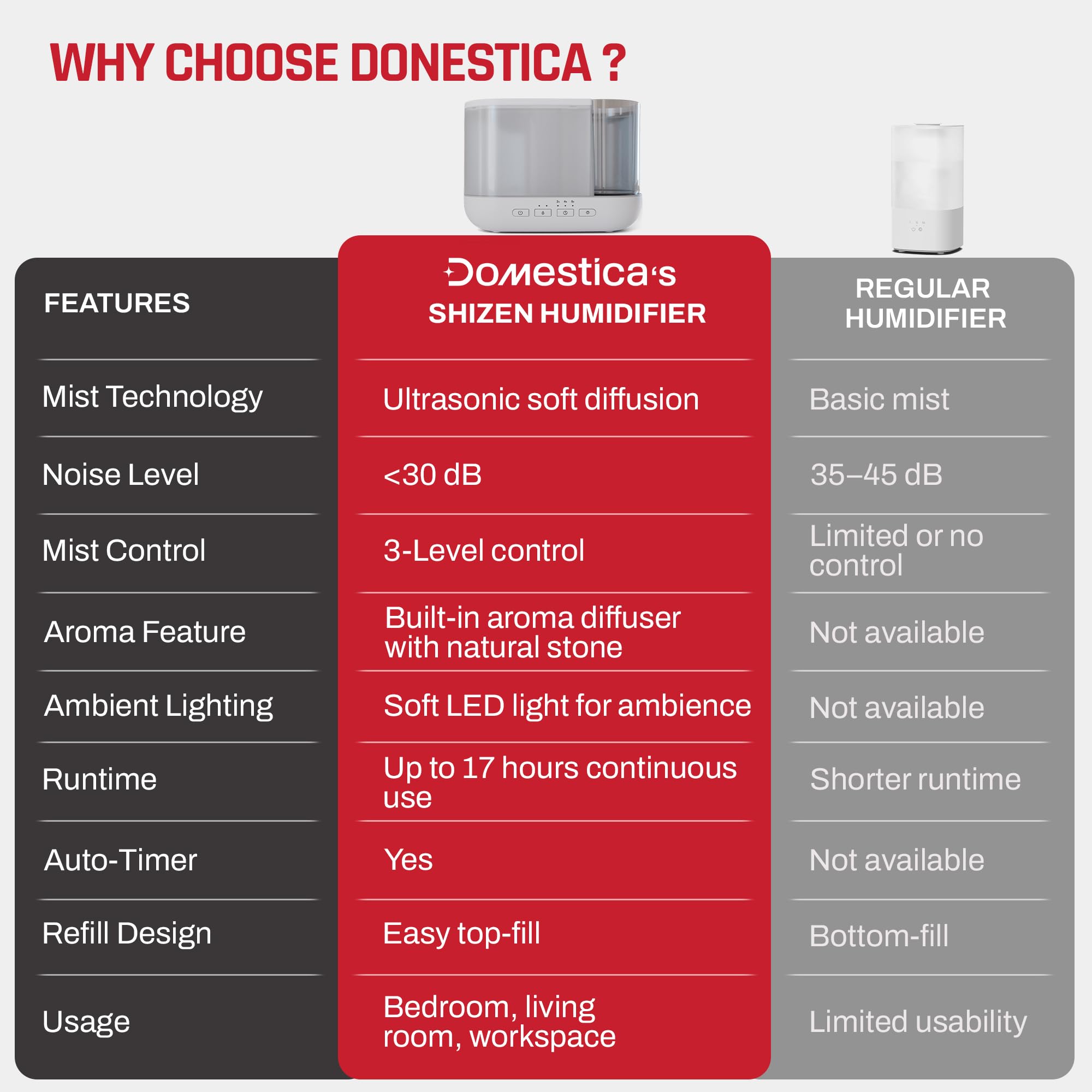 Domestica ultrasonic cool mist humidifier for bedroom moisture control