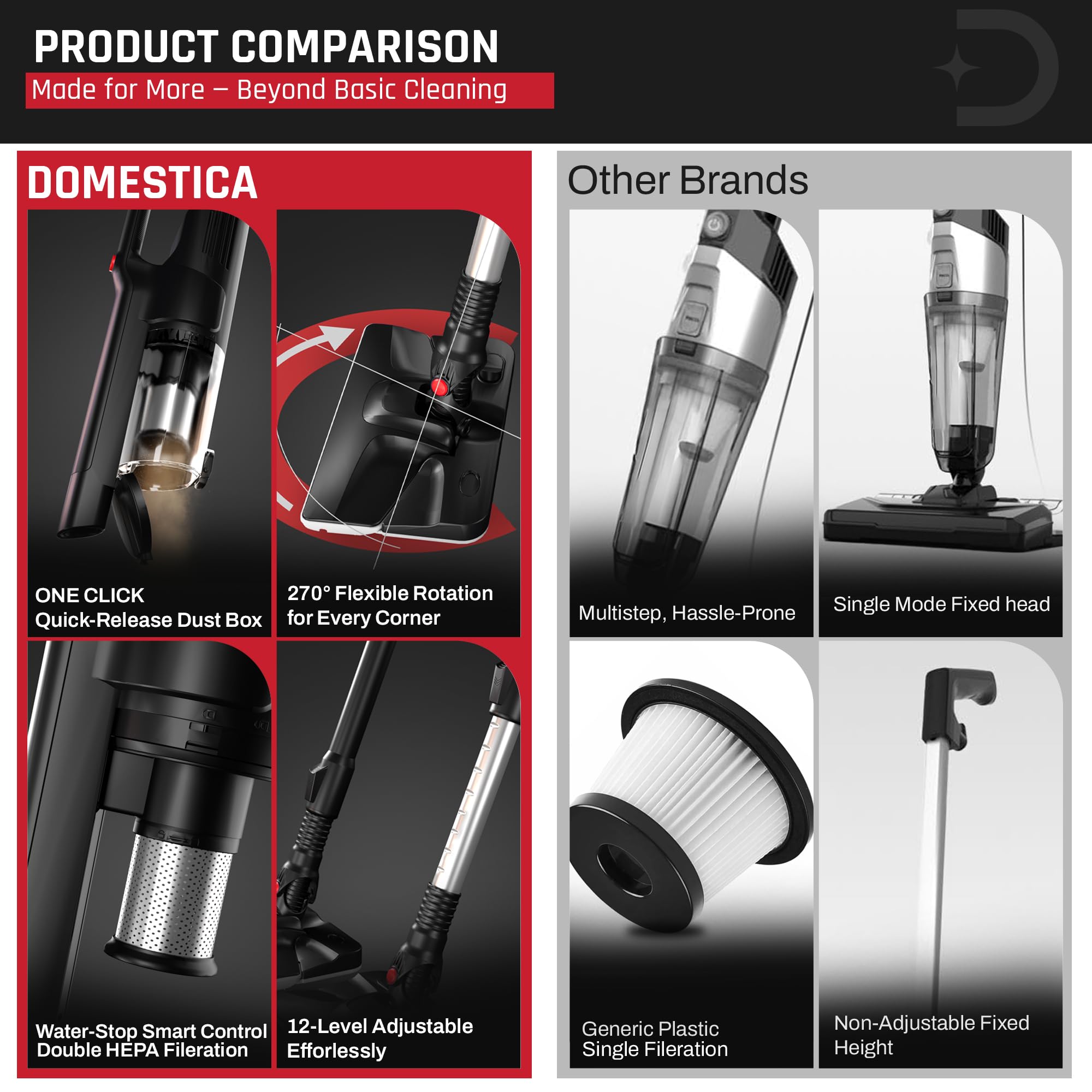 DOMESTICA Trio Sweep 3-in-1 Vacuum Cleaner for Home Use Wet and Dry