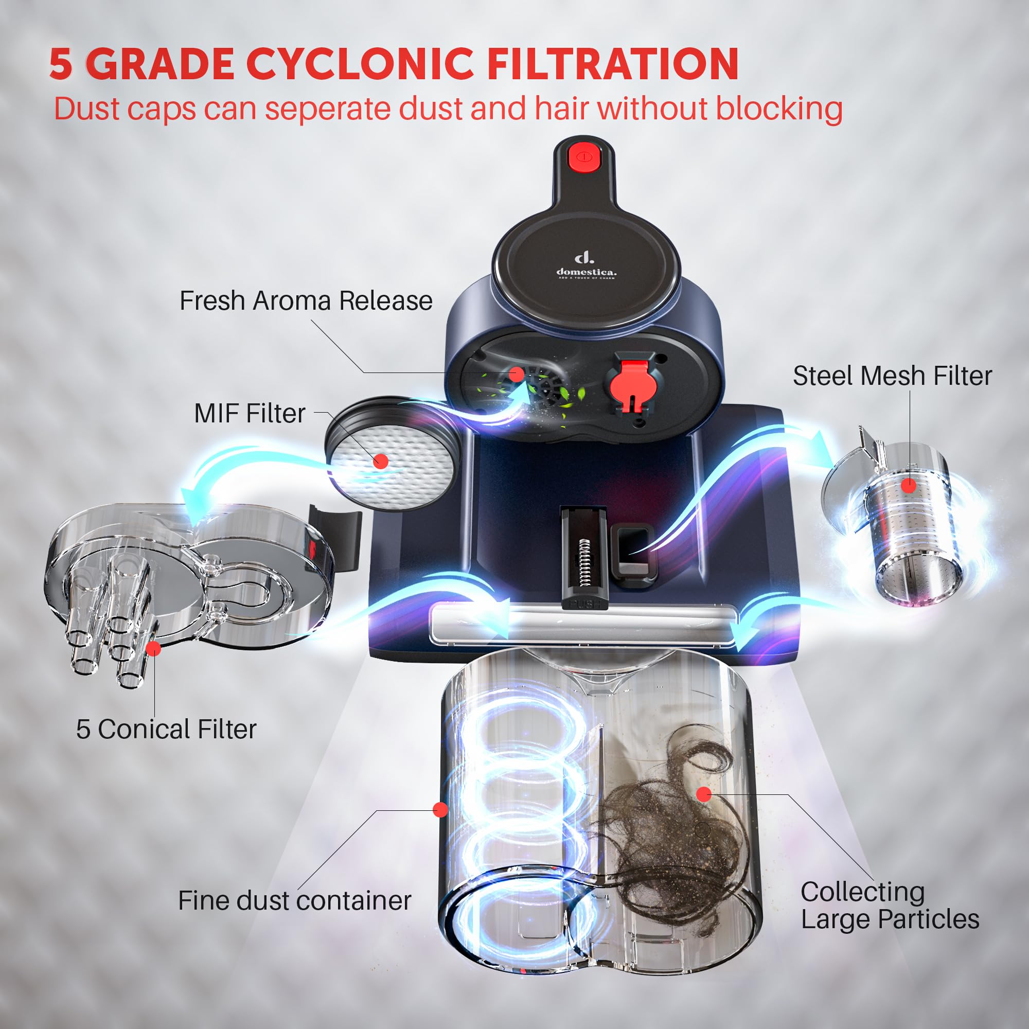 Domestica Dustro Handheld Mattress Vacuum Cleaner